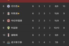 米兰队绝杀常态下的坚韧与范戴克谈联赛竞争力